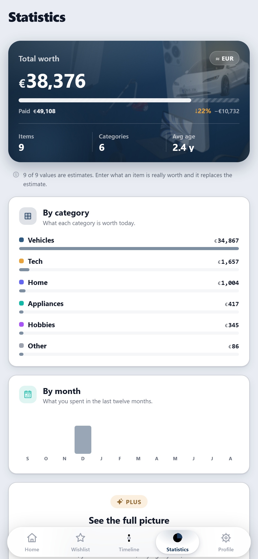 The Statistics screen: total worth against what was paid, and what each category is worth today