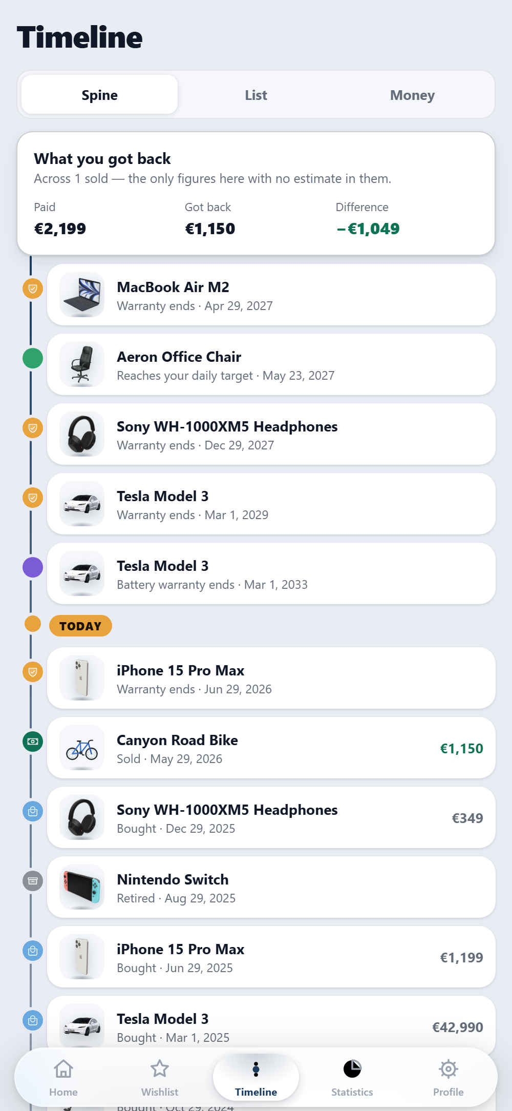 The Timeline screen: purchases, sales and warranty dates threaded on one spine, anchored at today
